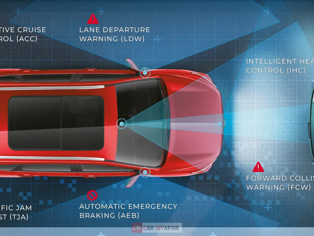 MG Hector Plus Top Feature